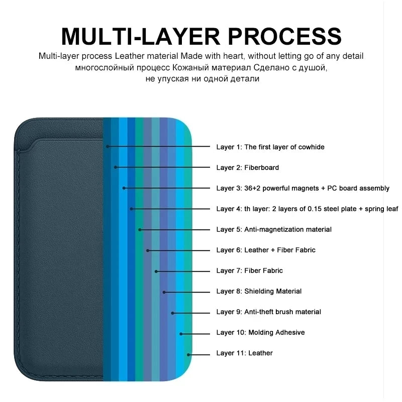 MagSafe Leather Wallet Phone Case – Magnetic Card Holder Cover for iPhone 12–14