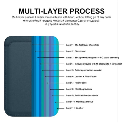 MagSafe Leather Wallet Phone Case – Magnetic Card Holder Cover for iPhone 12–14